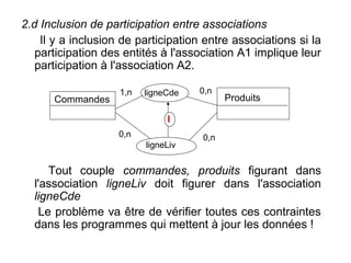 2.d Inclusion de participation entre associations
Il y a inclusion de participation entre associations si la
participation des entités à l'association A1 implique leur
participation à l'association A2.
Commandes

1,n

ligneCde

0,n

Produits

I
0,n
ligneLiv

0,n

Tout couple commandes, produits figurant dans
l'association ligneLiv doit figurer dans l'association
ligneCde
Le problème va être de vérifier toutes ces contraintes
dans les programmes qui mettent à jour les données !

 