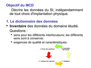 Objectif du MCD
Décrire les données du SI, indépendamment
de tout choix d'implantation physique.
1. Le dictionnaire des données
 Inventaire des données du domaine étudié.
Questions :
 sens pour les différents interlocuteurs; les différents
sens sont à conserver.
 exigences de qualité et caractéristiques.
1- Poser des questions

4- Soumettre
Son travail

2 - Analyser les réponses

3 - Modéliser

 
