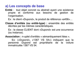 a) Les concepts de base
Entité : tout objet concret ou abstrait ayant une existence
propre et conforme aux besoins de gestion de
l’organisation.
Ex : le client «Dupond», le produit de référence «a456»…
Classe d’entités (ou entité-type) : ensemble des entités
décrites par les mêmes caractéristiques.
Ex : la classe CLIENT dont «Dupond» est une occurrence
(ou instance).
Association : n-uplet d’entités « sémantiquement liées ».
Ex: («Dupond», «1367 VS 54») indiquant que la
personne Dupond est propriétaire de la voiture
immatriculée 1367 VS 54.

 