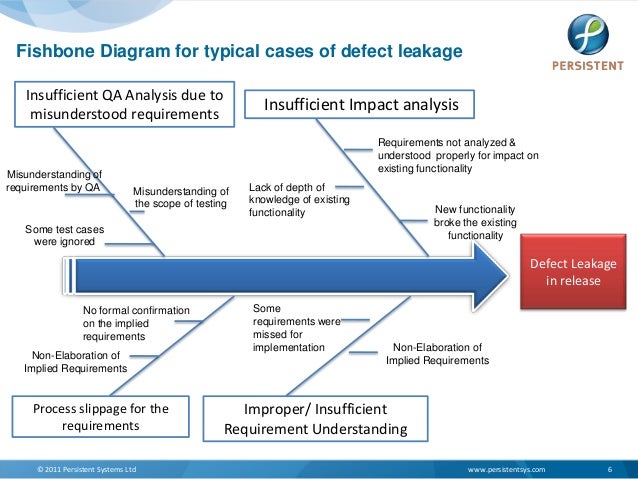 ATC2013-Harshawardhan- Effective requirement management-in ... fishbone diagram agile 