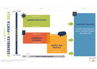come

dove

dalle ore 10.00

4
1

1

dalle ore 10.00

LABORATORI POLITICI
TRENTINO SVILUPPO
alle ore 13.00

il giorno 18/01/2014

ASSEMBLEA APERTA 2014

« evento »

cosa

2

dalle ore 15.00
dalle ore 16.00

3

l’evento sarà realizzato
presso Trentino Sviluppo
- Rovereto (TN)

ASSEMBLEA
PLENARIA
alle ore 18.00

AGORA’ della
POLITICA
dalle ore 21.00

5
alle ore 21.00

Copyright Gruppo di lavoro UPT: ANGELI, CACCIATORE; CASTELPIETRA, COMPERINI,
CONZATTI, DECARLI, FAILONI, FANTI, MIGAZZI, PANCHER, TURRA, VENTURA,
ZANGHELLINI. - Vietata la riproduzione

WEB – COMUNICAZIONE
2

 