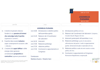2

dalle ore 15.00

ASSEMBLEA
PLENARIA
alle ore 18.00

perchè

chi

cosa
ASSEMBLEA PLENARIA

1)

I mantra di pensiero devono

ore 15.00

che coinvolge tutto il partito

ore 15.20

1)

Introduzione politica (20 min)

dell’assemblea aperta

fondersi in un pensiero di sintesi

Introduzione e obiettivi politici

2)

Relazioni dei Coordinatori dei laboratori: Comperini,
Conzatti, Decarli, Migazzi (10 min)

Relazioni dei 4 Coordinatori
dei Laboratori

(superare le “correnti”)

3)

Interventi partecipanti all’assemblea (5 min)

4)

Relazione politologo: punto di vista esterno

ore 16.30

Interventi

ore 17.00

Relazione politologo

sull’evoluzione del partito / ruolo e organizzazione

– città etc.)

3)

Il partito deve essere inclusivo
(saper contemperare le vocazioni: valle

2)

ore 17.20

relazione politica

partito: dimensione locale e nazionale (20 min)

L’insieme dei saperi diffusi e delle

ore 17.40

Conclusioni e appuntamento al

energie, deve generare

6)
Conducono:

Relazione politica: analisi dei temi mantra e sintesi
politica (20 min)

Congresso

un’evoluzione propositiva e
costruttiva (superare personalismi)

5)

dalle ore 21.00

Conclusioni e appuntamento al Congresso:
illustrazione Regolamento congressuale

Marilena Guerra - Roberto Sani
Copyright Gruppo di lavoro UPT: ANGELI, CACCIATORE; CASTELPIETRA, COMPERINI,
CONZATTI, DECARLI, FAILONI, FANTI, MIGAZZI, PANCHER, TURRA, VENTURA,
ZANGHELLINI. - Vietata la riproduzione

4

 