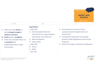 3

dalle ore 16.00

AGORA’ della
POLITICA
dalle ore 21.00

perchè

chi

cosa
Agorà/Piazza

Politica non è solo parola ma

> dalle 16.00

anche immagini, progetti e

1)

1)

1)

Amministratori di Comunità e Comuni
organizzano stand di progetti tematici e/o

territoriali UPT (es. mappe interattive,

relazioni tra persone

Stand di progetti tematici e/o

territoriali UPT

padri separati, microcredito etc.)

2) Partito aperto e accogliente

2)

Coordinamenti organizzano musica (gruppi

Partito che sa infondere fiducia con

2)

Mostre fotografiche

giovanili) e buffet (segnalazione privato sociale –

la prossimità nella

3)

Video tematici

Comperini)

progettualità/soluzioni e degli

> dalle 18.00

amministratori

4)

Musica

5)

3)

Buffet

3)

Politici UPT accolgono e diffondono l’UPTpensiero

> alle 21.00
dalle ore 21.00

Copyright Gruppo di lavoro UPT: ANGELI, CACCIATORE; CASTELPIETRA, COMPERINI,
CONZATTI, DECARLI, FAILONI, FANTI, MIGAZZI, PANCHER, TURRA, VENTURA,
ZANGHELLINI. - Vietata la riproduzione

5

 