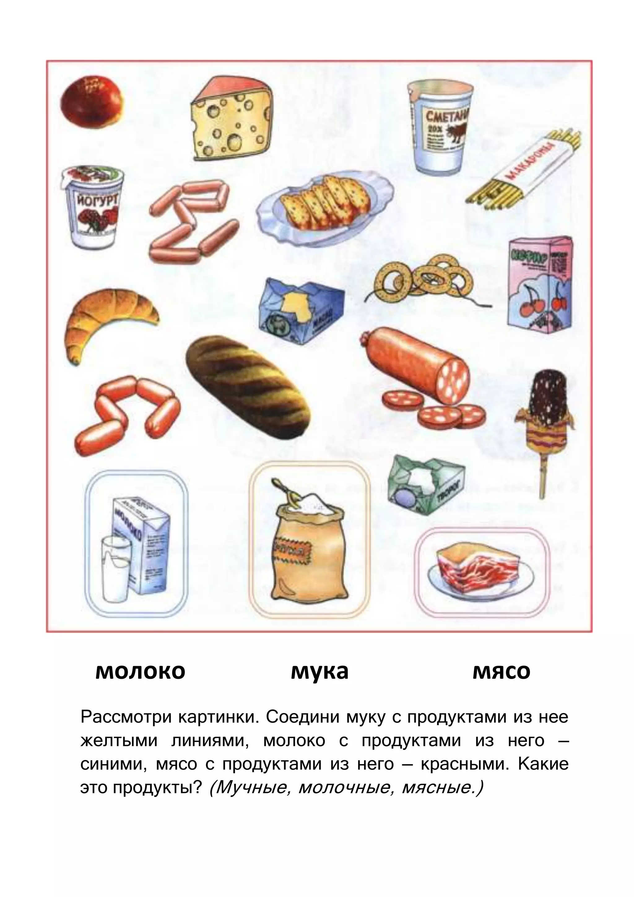 молоко

мука

мясо

Рассмотри картинки. Соедини муку с продуктами из нее
желтыми линиями, молоко с продуктами из него —
синими, мясо с продуктами из него — красными. Какие
это продукты? (Мучные, молочные, мясные.)

 