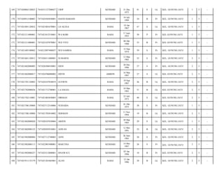 169

7471020802120023

7410231127200027

URIP

KENDARI

170

7471020912100003

7471024305850001

HASNI HARIANI

KENDARI

171

7471021001120032

7471021801670001

LD ALESA

172

7471021211080001

7471021012510001

173

7471021211080001

174

31 Des
1972

41

S

Lk

KEL. GUNUNG JATI/

1

5

-

19 Juli
1989

24

B

Pr

KEL. GUNUNG JATI/

1

5

-

RAHA

18 Jan
1967

47

S

Lk

KEL. GUNUNG JATI/

1

5

-

WA KOBI

RAHA

17 Juni
1955

58

P

Pr

KEL GUNUNG JATI/

1

5

-

7471022107870001

WD TITO

KENDARI

08 Okt
1980

33

B

Pr

KEL GUNUNG JATI/

1

5

-

7471021405100002

7410212097400027

WD SAMRIA

RAHA

12 Sep
1974

39

S

Pr

KEL. GUNUNG JATI/

1

5

-

175

7471021601120012

7471026511880001

SUMARNI

KENDARI

12 Mar
1982

32

S

Pr

KEL. GUNUNG JATI/

2

5

-

176

7471021602080005

7471026506910001

ERNI

KENDARI

26 Des
1986

27

S

Pr

KEL. GUNUNG JATI/

2

5

-

177

7471021602080017

7471024706880002

ERFIN

AMBON

16 Mar
1987

27

S

Lk

KEL GUNUNG JATI/

2

5

-

178

7471021701120003

7471024107830019

GUSWIN

RAHA

19 Sep
1987

26

B

Lk

KEL. GUNUNG JATI/

2

5

-

179

7471021702080036

7471021712700001

LA DALILI

RAHA

10 Mar
1983

31

B

Lk

KEL GUNUNG JATI/

2

5

-

180

7471021702110001

7471021003850003

DIRMAN

RAHA

23 Juli
1973

40

S

Lk

KEL GUNUNG JATI/

2

5

-

181

7471021706130004

7471027112510006

NURAIDA

KENDARI

01 Okt
1975

38

S

Pr

KEL. GUNUNG JATI/

1

5

-

182

7471021706130004

7471021703810002

HERMAN

KENDARI

11 Nov
1994

19

B

Lk

KEL. GUNUNG JATI/

2

5

-

183

7471021802080020

7471020107830004

ARIFIN

KENDARI

30 Mar
1985

29

S

Lk

KEL. GUNUNG JATI/

1

5

-

184

7471021802080122

7471020505910001

ASWAN

KENDARI

12 Mei
1991

22

B

Lk

KEL. GUNUNG JATI/

2

5

-

185

7471021902080084

7471027112740003

ASNI

KENDARI

26 Juni
1985

28

S

Pr

KEL. GUNUNG JATI/

2

5

-

186

7471021902080113

7471022901900001

MARTINA

KENDARI

14 Mei
1987

26

S

Pr

KEL. GUNUNG JATI/

2

5

-

187

7471021902080227

7471025212800001

ISNAWATI

KENDARI

05 Jan
1996

18

B

Pr

KEL GUNUNG JATI/

2

5

-

188

7471021911135179

7471021201865001

ALAN

RAHA

12 Jan
1986

28

B

Lk

KEL. GUNUNG JATI/

2

5

-

 