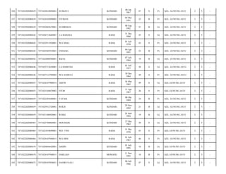326

7471022202080439

7471024810890001

SUMIATI

KENDARI

06 Jan
1967

47

S

Pr

KEL. GUNUNG JATI/

2

5

-

327

7471022202080439

7471024103890002

FITRIAN

KENDARI

04 Mei
1991

22

B

Pr

KEL. GUNUNG JATI/

2

5

-

328

7471022202080439

7471022803670001

SUDIRMAN

KENDARI

08 Sep
1992

21

B

Lk

KEL. GUNUNG JATI/

2

5

-

329

7471022202080442

7471026712660001

LA BAHASA

RAHA

31 Des
1968

45

S

Lk

KEL. GUNUNG JATI/

2

5

-

330

7471022202080442

7471022911920001

WA MALI

RAHA

01 Juli
1970

43

S

Pr

KEL. GUNUNG JATI/

2

5

-

331

7471022202080442

7471022305910001

ENDANG

KENDARI

04 Apr
1991

23

B

Pr

KEL. GUNUNG JATI/

2

5

-

332

7471022202080442

7471022006940001

RIZAL

KENDARI

07 Juli
1994

19

B

Lk

KEL. GUNUNG JATI/

2

5

-

333

7471022202080446

7471022712630001

LA HAMUNA

RAHA

01 Juli
1957

56

S

Lk

KEL. GUNUNG JATI-/

2

5

-

334

7471022202080446

7471027112700004

WA HAMULI

RAHA

30 Des
1964

49

S

Pr

KEL. GUNUNG JATI-/

2

5

-

335

7471022202080455

7471024107900014

ARFIN

RAHA

16 Mar
1965

49

S

Lk

KEL GUNUNG JATI/

2

5

-

336

7471022202080455

7471025104870002

FITRI

RAHA

11 Apr
1987

26

S

Pr

KEL GUNUNG JATI/

2

5

-

337

7471022202080459

7471022505600001

FATMA

KENDARI

08 Okt
1989

24

B

Pr

KEL. GUNUNG JATI/

2

5

-

338

7471022202080459

7471025912720001

ROLIS

KENDARI

29 Nov
1992

21

B

Lk

KEL. GUNUNG JATI/

2

5

-

339

7471022202080459

7471021306920001

RESKI

KENDARI

24 Juni
1994

19

B

Lk

KEL. GUNUNG JATI/

2

5

-

340

7471022202080464

7471025708860001

MOUHARI

KENDARI

27 Des
1963

50

S

Lk

KEL. GUNUNG JATI/

2

5

-

341

7471022202080464

7471021010690001

WD. TINI

RAHA

31 Des
1970

43

S

Pr

KEL GUNUNG JATI/

2

5

-

342

7471022202080466

7471024107940015

WA DINI

RAHA

01 Juli
1967

46

S

Pr

KEL. GUNUNG JATI/

2

5

-

343

7471022202080470

7471020604620001

ARDIN

KENDARI

01 Juli
1995

18

B

Lk

KEL GUNUNG JATI/

2

5

-

344

7471022202080470

7471024107940015

DARLIAN

MONGOLI

11 Nov
1995

18

B

Pr

KEL GUNUNG JATI/

2

5

-

345

7471022202080472

7471020107830021

NASIR FAALI

KENDARI

06 Juli
1966

47

S

Lk

KEL. GUNUNG JATI/

2

5

-

 