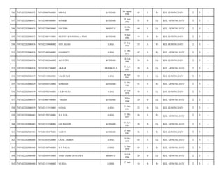 346

7471022202080472

7471020807860001

MIRNA

KENDARI

04 Agust
1968

45

S

Pr

KEL GUNUNG JATI/

2

5

-

347

7471022202080472

7471025005880001

BONGKI

KENDARI

13 Juni
1992

21

B

Lk

KEL. GUNUNG JATI/

2

5

-

348

7471022202080475

7471025706950001

HALIDIN

MABOLU

10 Okt
1969

44

S

Lk

KEL. GUNUNG JATI/

2

5

-

349

7471022202080475

7471021001910001

MUSNITA MANDALA SARI

KENDARI

19 Apr
1994

19

B

Pr

KEL GUNUNG JATI/

2

5

-

350

7471022202080476

7471022109600002

SITI AISAH

RAHA

21 Sep
1960

53

S

Pr

KEL GUNUNG JATI/

2

5

-

351

7471022202080476

7471021402940001

ROSMIATI

RAHA

31 Des
1971

42

S

Pr

KEL. GUNUNG JATI/

2

5

-

352

7471022202080476

7471021802860002

AGUSTIN

KENDARI

18 Feb
1986

28

B

Lk

KEL GUNUNG JATI/

2

5

-

353

7471022202080476

7471023012700002

AKBAR

MONGGOLI

01 Juli
1993

20

B

Lk

KEL. GUNUNG JATI/

2

5

-

354

7471022202080479

7471025108860001

SALIM ADI

RAHA

06 Apr
1962

52

S

Lk

KEL GUNUNG JATI/

2

5

-

355

7471022202080479

7471020303720002

MARIAM

KENDARI

31 Des
1962

51

S

Pr

KEL. GUNUNG JATI/

2

5

-

356

7471022202080479

7471020702760001

LA RUSULI

RAHA

07 Feb
1976

38

S

Lk

KEL GUNUNG JATI/

2

5

-

357

7471022202080479

7471024607400001

TASLIM

KENDARI

29 Jan
1990

24

B

Lk

KEL. GUNUNG JATI/

2

5

-

358

7471022202080479

7471021111910001

RONAL

RAHA

11 Nov
1991

22

B

Lk

KEL GUNUNG JATI/

2

5

-

359

7471022202080483

7471021703720001

WA WIA

RAHA

31 Des
1957

56

S

Pr

KEL. GUNUNG JATI/

2

5

-

360

7471022202080483

7471025212500001

LD. SARDIN

KENDARI

01 Juli
1983

30

B

Lk

KEL. GUNUNG JATI/

2

5

-

361

7471022202080483

7471021505870001

NARTI

KENDARI

15 Mei
1987

26

S

Pr

KEL GUNUNG JATI/

2

5

-

362

7471022202080488

7471021010720005

LA AL JAHRIN

RAHA

30 Des
1970

43

S

Lk

KEL. GUNUNG JATI/

2

5

-

363

7471022202080488

7471025307740001

WA NALIA

LOHIA

31 Des
1970

43

S

Pr

KEL. GUNUNG JATI/

2

5

-

364

7471022202080488

7471020505910003

ANAS JAHRI BURANSA

MABOLU

14 Feb
1994

20

B

Lk

KEL. GUNUNG JATI/

2

5

-

365

7471022202080488

7471021111940002

NURLIA

18

B

Pr

KEL. GUNUNG JATI/

2

5

-

LOHIA

17 Juni

 