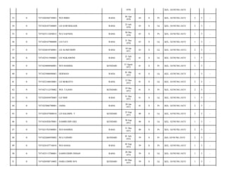 1970

KEL. GUNUNG JATI/

33

0

7471020304730001

WD IMBO

RAHA

04 Apr
1970

44

S

Pr

KEL. GUNUNG JATI/

2

5

-

34

0

7471024107540005

LD SAWERIGADI

RAHA

23 Juli
1970

43

S

Lk

KEL. GUNUNG JATI/

2

5

-

35

0

7471023112450012

WA SAENDA

RAHA

30 Des
1970

43

S

Pr

KEL. GUNUNG JATI/

1

5

-

36

0

7471020107900009

LD FATI

RAHA

31 Des
1970

43

S

Lk

KEL. GUNUNG JATI/

1

5

-

37

0

7471024810740001

LD ALIMUDDIN

RAHA

10 Jan
1971

43

S

Lk

KEL. GUNUNG JATI-/

2

5

-

38

0

7471025411940001

LD NGKAMONI

RAHA

21 Juli
1972

41

S

Lk

KEL. GUNUNG JATI/

1

5

-

39

0

7471024808940001

WD HAMIDA

KENDARI

15 Agust
1972

41

S

Pr

KEL. GUNUNG JATI/

1

5

-

40

0

7471025906890001

HERMAN

RAHA

01 Okt
1972

41

S

Lk

KEL. GUNUNG JATI/

1

5

-

41

0

7471022106830001

LD MOKOTO

RAHA

12 Des
1972

41

S

Lk

KEL. GUNUNG JATI/

2

5

-

42

0

7471027112570002

WD. TAANO

KENDARI

19 Des
1972

41

S

Pr

KEL. GUNUNG JATI/

2

5

-

43

0

7471026505870005

LD NIHI

RAHA

31 Des
1972

41

S

Lk

KEL. GUNUNG JATI/

1

5

-

44

0

7471025806790001

JADIA

RAHA

20 Jan
1973

41

S

Pr

KEL. GUNUNG JATI/

2

5

-

45

0

7471020107800018

LD HALIMIN. T

KENDARI

23 Sep
1973

40

S

Lk

KEL. GUNUNG JATI/

2

5

-

46

0

7471024202670001

SAMIRUDIN EKE

KENDARI

30 Sep
1973

40

S

Lk

KEL. GUNUNG JATI/

1

5

-

47

0

7471021703580001

WD HAMIDA

RAHA

31 Des
1973

40

S

Pr

KEL. GUNUNG JATI/

2

5

-

48

0

7471022606950002

WA FAINDO

KENDARI

01 Juli
1974

39

S

Pr

KEL GUNUNG JATI/

2

5

-

49

0

7471024107710010

WD DASIA

RAHA

05 Sep
1974

39

S

Pr

KEL. GUNUNG JATI/

1

5

-

50

0

7471023112700001

SAMSUDDIN INDAH

RAHA

28 Okt
1974

39

S

Lk

KEL. GUNUNG JATI/

1

5

-

51

0

7471020508710002

HARLUDDIN.WN.

KENDARI

04 Mar
1975

39

S

Lk

KEL. GUNUNG JATI/

1

5

-

 