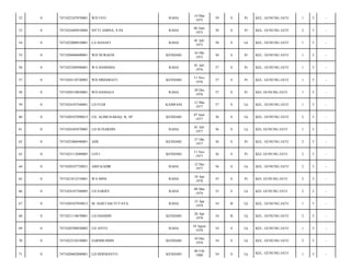 52

0

7471022107870001

WD UFO

RAHA

14 Mar
1975

39

S

Pr

KEL. GUNUNG JATI/

1

5

-

53

0

7471024404910004

SITTI AMINA, S.Pd

RAHA

06 Juni
1975

38

S

Pr

KEL. GUNUNG JATI/

2

5

-

54

0

7471022008910001

LA HANAFI

RAHA

01 Juli
1975

38

S

Lk

KEL. GUNUNG JATI/

1

5

-

55

0

7471020606800001

WD NURAENI

KENDARI

16 Okt
1975

38

S

Pr

KEL. GUNUNG JATI/

1

5

-

56

0

7471022504940001

WA HAMSIDA

RAHA

01 Juli
1976

37

S

Pr

KEL. GUNUNG JATI/

1

5

-

57

0

7471020110720003

WD MIDARIATI

KENDARI

11 Nov
1976

37

S

Pr

KEL. GUNUNG JATI/

1

5

-

58

0

7471020510850001

WD HAMALO

RAHA

28 Des
1976

37

S

Pr

KEL GUNUNG JATI/

1

5

-

59

0

7471024107540001

LD FUDI

KAMPANI

12 Mar
1977

37

S

Lk

KEL. GUNUNG JATI/

1

5

-

60

0

7471020107890015

LD. ALIMUSABAQ. B, SP

KENDARI

07 Juni
1977

36

S

Lk

KEL. GUNUNG JATI/

2

5

-

61

0

7471026505870005

LD SUNARDIN

RAHA

01 Juli
1977

36

S

Lk

KEL GUNUNG JATI/

1

5

-

62

0

7471022406940001

ADE

KENDARI

27 Okt
1977

36

S

Pr

KEL. GUNUNG JATI/

2

5

-

63

0

7471023112680005

LOTI

KENDARI

11 Nov
1977

36

S

Pr

KEL GUNUNG JATI/

2

5

-

64

0

7471020107720021

ABD KADIR

RAHA

12 Des
1977

36

S

Lk

KEL. GUNUNG JATI/

2

5

-

65

0

7471021012510001

WA MINI

RAHA

18 Apr
1978

35

S

Pr

KEL GUNUNG JATI/

2

5

-

66

0

7471024107540005

LD SARIFE

RAHA

08 Mar
1979

35

S

Lk

KEL GUNUNG JATI/

2

5

-

67

0

7471020107950013

M. HARTAM FUTAYA

RAHA

15 Apr
1979

34

B

Lk

KEL. GUNUNG JATI/

1

5

-

68

0

7471021110670001

LD HASIDIN

KENDARI

26 Apr
1979

34

B

Lk

KEL. GUNUNG JATI/

2

5

-

69

0

7471020708820002

LD ANTO

RAHA

18 Agust
1979

34

S

Lk

KEL. GUNUNG JATI/

1

5

-

70

0

7471022310330001

SARIMUDDIN

KENDARI

10 Des
1979

34

S

Lk

KEL. GUNUNG JATI/

2

5

-

71

0

7471020602800001

LD HERMANTO

KENDARI

06 Feb
1980

34

S

Lk

KEL. GUNUNG JATI/

1

5

-

 