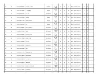 BLITAR

13 Juli
1980

33

S

Lk

KEL GUNUNG JATI/

1

5

-

RAHA

19 Des
1980

33

S

Pr

KEL. GUNUNG JATI/

1

5

-

WD ANI

KENDARI

01 Juli
1981

32

S

Pr

KEL. GUNUNG JATI/

2

5

-

7471024107630008

MURNI

RAHA

13 Okt
1981

32

S

Pr

KEL. GUNUNG JATI/

2

5

-

0

7471022903311005

MUH JASMAN

RAHA

28 Nov
1981

32

S

Lk

KEL. GUNUNG JATI/

1

5

-

77

0

7471021703810002

IDA

RAHA

03 Apr
1982

32

S

Pr

KEL GUNUNG JATI/

1

5

-

78

0

7471025510600001

OLLO TAMILU

KENDARI

25 Juli
1982

31

S

Pr

KEL GUNUNG JATI/

1

5

-

79

0

7471020107570006

AMIN

KENDARI

17 Agust
1982

31

S

Lk

KEL. GUNUNG JATI/

2

5

-

80

0

7471024103880001

RAZIATUN D

KENDARI

14 Mar
1983

31

S

Lk

KEL. GUNUNG JATI/

2

5

-

81

0

7471025111770002

LD MUNYIR

KENDARI

05 Juli
1983

30

S

Lk

KEL. GUNUNG JATI/

2

5

-

82

0

7471023112680005

MALFIA

KENDARI

10 Juli
1983

30

S

Pr

KEL. GUNUNG JATI/

2

5

-

83

0

7471026810940001

LD ARIFIN

KENDARI

10 Nov
1983

30

S

Lk

KEL. GUNUNG JATI/

2

5

-

84

0

7471021508720003

LAIL

KENDARI

07 Des
1983

30

S

Lk

KEL. GUNUNG JATI/

2

5

-

85

0

7471024404910004

ST KAMELIA

KENDARI

22 Des
1983

30

S

Pr

KEL. GUNUNG JATI/

2

5

-

86

0

7471020107790014

LA HALIMU

KENDARI

07 Des
1984

29

S

Lk

KEL. GUNUNG JATI/

2

5

-

87

0

7471021212720002

WD LIANA

GHONSUME

31 Des
1984

29

S

Pr

KEL. GUNUNG JATI/

2

5

-

88

0

7471024107900014

ARIFIN K

KENDARI

30 Mar
1985

29

B

Lk

KEL. GUNUNG JATI/

2

5

-

89

0

7471024107540005

LD MUH. NURADI

KENDARI

17 Agust
1985

28

B

Lk

KEL GUNUNG JATI/

2

5

-

90

0

7471023112720007

LD ISMAIL

KENDARI

26 Des
1985

28

B

Lk

KEL. GUNUNG JATI/

1

5

-

72

0

7471024708890001

SUGENG RAWU

73

0

7471021504790001

WANDORIA

74

0

7471025808640001

75

0

76

 