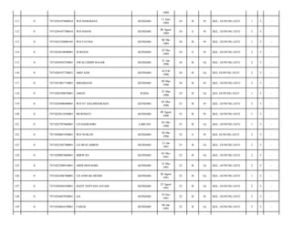 1989
111

0

7471024107860010

WD HARDIANA

KENDARI

11 Juni
1989

24

B

Pr

KEL. GUNUNG JATI/

1

5

-

112

0

7471024107700010

WD HASNI

KENDARI

08 Agust
1989

24

S

Pr

KEL. GUNUNG JATI/

2

5

-

113

0

7471022102080185

WD FATMA

KENDARI

08 Okt
1989

24

B

Pr

KEL. GUNUNG JATI/

1

5

-

114

0

7471024810890001

SURIANI

KENDARI

25 Des
1989

24

S

Pr

KEL. GUNUNG JATI/

2

5

-

115

0

7471020502550001

AWALUDDIN RAJAB

KENDARI

21 Jan
1990

24

B

Lk

KEL. GUNUNG JATI/

2

5

-

116

0

7471020107720021

ABD AZIS

KENDARI

16 Feb
1990

24

B

Lk

KEL GUNUNG JATI/

2

5

-

117

0

7471021001710001

MIDARIANI

KENDARI

09 Mar
1990

24

B

Pr

KEL. GUNUNG JATI/

2

5

-

118

0

7471020709870001

AMAN

RAHA

23 Mar
1990

24

B

Lk

KEL GUNUNG JATI/

1

5

-

119

0

7471024408680001

WD ST HALMINARAHA

KENDARI

05 Mei
1990

23

B

Pr

KEL. GUNUNG JATI/

2

5

-

120

0

7471022012430001

MURNIATI

KENDARI

09 Agust
1990

23

B

Pr

KEL. GUNUNG JATI/

1

5

-

121

0

7471022707860001

LD HASRADIN

LABUAN

03 Okt
1990

23

B

Lk

KEL. GUNUNG JATI/

1

5

-

122

0

7471020801930001

WD NURLIN

KENDARI

30 Okt
1990

23

S

Pr

KEL GUNUNG JATI/

2

5

-

123

0

7471022302700001

LD MUH.AMRIN

KENDARI

12 Jan
1991

23

B

Lk

KEL. GUNUNG JATI/

2

5

-

124

0

7471020807860001

MIRWAN

KENDARI

05 Mei
1991

22

B

Lk

KEL. GUNUNG JATI/

2

5

-

125

0

7471022308910001

ABDI MOUHARI

KENDARI

23 Mei
1991

22

B

Lk

KEL. GUNUNG JATI/

2

5

-

126

0

7471024306780001

LD ANWAR HENDI

KENDARI

20 Agust
1991

22

B

Lk

KEL. GUNUNG JATI/

1

5

-

127

0

7471020504550001

DANY SEPTIAN JAYADI

KENDARI

23 Agust
1991

22

B

Lk

KEL. GUNUNG JATI/

2

5

-

128

0

7471024407950001

IJA

KENDARI

19 Nov
1991

22

B

Pr

KEL. GUNUNG JATI/

2

5

-

129

0

7471024601670001

FAISAL

KENDARI

06 Jan
1992

22

B

Lk

KEL. GUNUNG JATI/

2

5

-

 