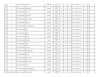 130

0

7471024107730018

MULIANI

KENDARI

131

0

7471026303910001

HARIYONO

KENDARI

132

0

7471020510700001

LA AJU

133

0

7471020604620001

134

0

135

11 Okt
1992

21

B

Pr

KEL. GUNUNG JATI/

2

5

-

10 Mei
1993

20

B

Lk

KEL. GUNUNG JATI/

2

5

-

KENDARI

01 Juli
1993

20

B

Lk

KEL. GUNUNG JATI/

1

5

-

ARFADAN

KENDARI

24 Nov
1993

20

B

Lk

KEL. GUNUNG JATI/

2

5

-

7471025610750001

LD ALFANDI

KENDARI

25 Apr
1994

19

B

Lk

KEL. GUNUNG JATI/

1

5

-

0

7471025904940001

RIKKI. M

KENDARI

20 Juni
1994

19

B

Lk

KEL. GUNUNG JATI/

2

5

-

136

0

7471024107460006

LD ANGGARESA

KENDARI

01 Juli
1994

19

B

Lk

KEL. GUNUNG JATI/

1

5

-

137

0

7471025612720001

ISRA

KENDARI

08 Agust
1994

19

B

Pr

KEL. GUNUNG JATI/

2

5

-

138

0

7471020101450001

JOKO

KENDARI

08 Agust
1994

19

B

Lk

KEL. GUNUNG JATI/

2

5

-

139

0

7471024107730017

NILAM

KENDARI

03 Mar
1995

19

B

Pr

KEL GUNUNG JATI/

2

5

-

140

0

7471020802122040

FIRMAN

RAHA

05 Mei
1995

18

B

Lk

KEL GUNUNG JATI/

1

5

-

141

0

7471020103650001

NOVI

KENDARI

12 Juni
1995

18

B

Pr

KEL. GUNUNG JATI/

2

5

-

142

0

7471027012640001

SAFAR

KENDARI

01 Juli
1995

18

B

Lk

KEL GUNUNG JATI/

2

5

-

143

0

7471024110750003

IRMANSYAH S

KENDARI

01 Juli
1995

18

B

Lk

KEL. GUNUNG JATI/

1

5

-

144

0

7471025208820001

NASIR

BAU-BAU

13 Okt
1995

18

S

Lk

KEL. GUNUNG JATI/

1

5

-

145

0

7471020712090005

MUH ERWIN

KENDARI

23 Feb
1996

18

B

Lk

KEL. GUNUNG JATI/

1

5

-

146

0

7471024104960002

RISNA IPONG

KENDARI

11 Apr
1996

17

B

Pr

KEL GUNUNG JATI/

2

5

-

147

0

7471020111960002

SELFI

KENDARI

01 Nov
1996

17

B

Pr

KEL GUNUNG JATI/

2

5

-

148

0

7471020712090005

DEBY FEBRIANTI

KENDARI

18 Jan
1997

17

B

Pr

KEL GUNUNG JATI/

1

5

-

149

7403171008090017

7403171705940001

ALI MUSTARI

LINDO

17 Mei
1994

19

B

Lk

KEL. GUNUNG JATI/

1

5

-

 