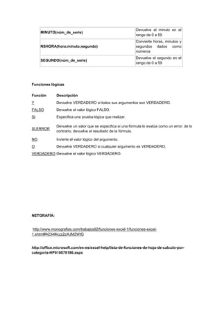 MINUTO(núm_de_serie)
Devuelve el minuto en el
rango de 0 a 59
NSHORA(hora;minuto;segundo)
Convierte horas, minutos y
segundos dados como
números
SEGUNDO(núm_de_serie)
Devuelve el segundo en el
rango de 0 a 59
Funciones lógicas
Función Descripción
Y Devuelve VERDADERO si todos sus argumentos son VERDADERO.
FALSO Devuelve el valor lógico FALSO.
SI Especifica una prueba lógica que realizar.
SI.ERROR
Devuelve un valor que se especifica si una fórmula lo evalúa como un error; de lo
contrario, devuelve el resultado de la fórmula.
NO Invierte el valor lógico del argumento.
O Devuelve VERDADERO si cualquier argumento es VERDADERO.
VERDADERO Devuelve el valor lógico VERDADERO.
NETGRAFÍA:
http://www.monografias.com/trabajos92/funciones-excel-1/funciones-excel-
1.shtml#4234#ixzz2pXJM2WtG
http://office.microsoft.com/es-es/excel-help/lista-de-funciones-de-hoja-de-calculo-por-
categoria-HP010079186.aspx
 