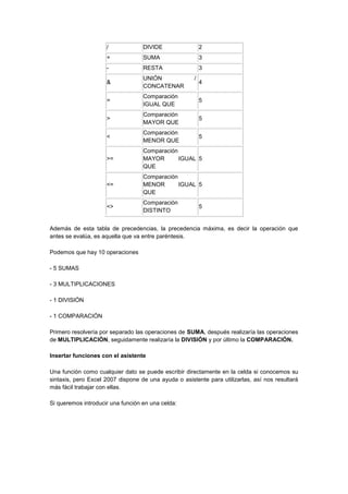 / DIVIDE 2
+ SUMA 3
- RESTA 3
&
UNIÓN /
CONCATENAR
4
=
Comparación
IGUAL QUE
5
>
Comparación
MAYOR QUE
5
<
Comparación
MENOR QUE
5
>=
Comparación
MAYOR IGUAL
QUE
5
<=
Comparación
MENOR IGUAL
QUE
5
<>
Comparación
DISTINTO
5
Además de esta tabla de precedencias, la precedencia máxima, es decir la operación que
antes se evalúa, es aquella que va entre paréntesis.
Podemos que hay 10 operaciones
- 5 SUMAS
- 3 MULTIPLICACIONES
- 1 DIVISIÓN
- 1 COMPARACIÓN
Primero resolvería por separado las operaciones de SUMA, después realizaría las operaciones
de MULTIPLICACIÓN, seguidamente realizaría la DIVISIÓN y por último la COMPARACIÓN.
Insertar funciones con el asistente
Una función como cualquier dato se puede escribir directamente en la celda si conocemos su
sintaxis, pero Excel 2007 dispone de una ayuda o asistente para utilizarlas, así nos resultará
más fácil trabajar con ellas.
Si queremos introducir una función en una celda:
 