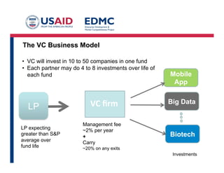 Vc Plan Examples 8.1 vc business model.pptx