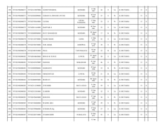 189

7471021902080271

7471021210870002

SANDI WINARDA

KENDARI

12 Okt
1987

26

S

Lk

JL.MUTIARA/

15

6

-

190

7471021902080271

7471024202890001

SAMANTA JOSNAWA PUTRI

KENDARI

02 Feb
1989

25

S

Pr

JL.MUTIARA/

15

6

-

191

7471021902080275

7471025705610001

FATMA

UJUNG
PANDANG

17 Mei
1961

52

S

Pr

JL.MUTIARA/

15

6

-

192

7471021902080275

7471020511610001

BAHTIAR.S

KENDARI

05 Nov
1961

52

S

Lk

JL.MUTIARA/

15

6

-

193

7471021902080275

7471026808960001

RATU MAHARANI

KENDARI

28 Agust
1996

17

B

Pr

JL.MUTIARA/

15

6

-

194

7471021902080278

7471021103720001

NASIR NGGIO

LIANG

11 Mar
1972

42

S

Lk

JL.MUTIARA/

15

6

-

195

7471021902080278

7471025304750001

NUR AIDAR

ANDOWIA

13 Apr
1975

38

S

Pr

JL.MUTIARA/

15

6

-

196

7471021902080278

7471021801910001

POLA

TAPUNGGAYA

18 Jan
1991

23

B

Lk

JL.MUTIARA/

15

6

-

197

7471021902080283

7471020108630001

IRWAN B YUNUS

LUWUK

01 Agust
1963

50

S

Lk

JL.MUTIARA/

15

6

-

198

7471021902080283

7471024107670007

HASNAH

MAKASSAR

01 Juli
1967

46

S

Pr

JL.MUTIARA/

15

6

-

199

7471021902080283

7471026909900001

HASRIANTI

KENDARI

29 Juni
1990

23

B

Pr

JL.MUTIARA/

15

6

-

200

7471021902080283

7471022401930001

FIRMANSYAH

LUWUK

24 Jan
1993

21

B

Lk

JL.MUTIARA/

15

6

-

201

7471021902080283

7471024608950001

IRAWATI

KENDARI

06 Agust
1995

18

B

Pr

JL.MUTIARA/

15

6

-

202

7471021902080285

7471023112540003

JUNUDDIN

MATA OLEO

31 Des
1954

59

S

Lk

JL.MUTIARA/

15

6

-

203

7471021902080285

7471022312810001

JUARDIN

KENDARI

23 Des
1981

32

S

Lk

JL.MUTIARA/

15

6

-

204

7471021902080285

7471026704830002

ROSLINA

MATA OLEO

27 Apr
1983

30

S

Pr

JL.MUTIARA/

15

6

-

205

7471021902080285

7471021504840001

WAODE ARLI

KENDARI

15 Apr
1984

29

S

Pr

JL.MUTIARA/

15

6

-

206

7471021902080285

7471022709860001

SUMARLIN,Sip

KENDARI

27 Sep
1986

27

S

Lk

JL.MUTIARA/

15

6

-

207

7471021902080287

7471022205710001

SYAMSUDDIN

SUMALAYA

22 Mei
1971

42

S

Lk

JL.MUTIARA/

15

6

-

11 Jan

 