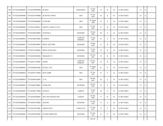 MASADIAN

23 Sep
1994

19

B

Lk

JL.MUTIARA/

14

6

-

HJ.BUNGA NONA

ARA

01 Juli
1959

54

S

Pr

JL.MUTIARA/

14

6

-

7471020708600003

H.SOLORI

ARA

07 Agust
1960

53

S

Lk

JL.MUTIARA/

14

6

-

7471022202080049

7471024107920011

HASPITA HARTA YULI

ARA

01 Juli
1992

21

B

Pr

JL.MUTIARA/

14

6

-

310

7471022202080052

7471022607640001

NUHUNG.S

KENDARI

24 Juni
1964

49

S

Lk

JL.MUTIARA/

14

6

-

311

7471022202080052

7471025404720001

KAMRIA

LABUAN
BEROPA

14 Apr
1972

41

S

Pr

JL.MUTIARA/

14

6

-

312

7471022202080052

7471022903930001

DINUL QAYYIIM

KENDARI

29 Mar
1993

21

B

Lk

JL.MUTIARA/

14

6

-

313

7471022202080052

7471022212940001

DODY PENALOSA

KENDARI

22 Des
1994

19

B

Lk

JL.MUTIARA/

14

6

-

314

7471022202080052

7471024202950001

NIKMAWATI

KENDARI

02 Feb
1995

19

B

Pr

JL.MUTIARA/

14

6

-

315

7471022202080052

7471020211950001

AMAR

LABUAN
BEROPA

02 Nov
1995

18

B

Lk

JL.MUTIARA/

14

6

-

316

7471022202080054

7471026408520001

HJ.BAU UPA

ARA

24 Agust
1952

61

P

Pr

JL.MUTIARA/

14

6

-

317

7471022202080054

7471020701730003

MUH.AMIR

ARA

07 Jan
1973

41

S

Lk

JL.MUTIARA/

14

6

-

318

7471022202080054

7471024805870001

TUTI

ARA

08 Mei
1987

26

S

Pr

JL.MUTIARA/

14

6

-

319

7471022202080059

7471020607700001

HASRI,SPd

KENDARI

06 Juli
1970

43

S

Lk

JL.MUTIARA/

14

6

-

320

7471022202080059

7471025007770002

SUNIATI

LAROUE

10 Juli
1977

36

S

Pr

JL.MUTIARA/

14

6

-

321

7471022202080059

7471024205960001

MEY SRI HANDAYANI

LAROUE

02 Mei
1996

17

B

Pr

JL.MUTIARA/

14

6

-

322

7471022202080062

7471020705760001

ASNAWI

KENDARI

07 Mei
1976

37

S

Lk

JL.MUTIARA/

14

6

-

323

7471022202080062

7471024704770001

ARMAYANTI

TAMALATE

07 Apr
1977

37

S

Pr

JL.MUTIARA/

14

6

-

324

7471022202080065

7471020706720001

SYARIFUDDIN,SPd

KENDARI

07 Juni
1972

41

P

Lk

JL.MUTIARA/

14

6

-

306

7471022202080045

7471022309940002

WAHYU

307

7471022202080049

7471024107590006

308

7471022202080049

309

06 Feb

 