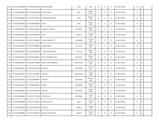 325

7471022202080069

7471020602620001

H.ABD HAKIM

ARA

1962

52

S

Lk

JL.MUTIARA/

14

6

-

326

7471022202080069

7471024205620001

HJ.SUKAENA

ARA

02 Mei
1962

51

S

Pr

JL.MUTIARA/

14

6

-

327

7471022202080069

7471020812870001

MUHAMMAD ASRI

ARA

08 Des
1987

26

S

Lk

JL.MUTIARA/

14

6

-

328

7471022202080069

7471025006960001

FILDA

ARA

10 Juni
1996

17

S

Pr

JL.MUTIARA/

14

6

-

329

7471022202080072

7471022010440001

HAMZAH USMAN

BUNGKU

20 Okt
1944

69

S

Lk

JL.MUTIARA/

14

6

-

330

7471022202080072

7471025508520001

HANI

LARAUE

15 Agust
1952

61

S

Pr

JL.MUTIARA/

14

6

-

331

7471022202080072

7471021707860001

TAUFIK HIDAYAT

KENDARI

17 Juli
1986

27

S

Lk

JL.MUTIARA/

14

6

-

332

7471022202080072

7471025010920003

HAIRUNNISA

TUE-TUE

10 Okt
1992

21

S

Pr

JL.MUTIARA/

14

6

-

333

7471022202080072

7471026012940002

TANNI MAHARANI

TUE-TUE

20 Des
1994

19

B

Pr

JL.MUTIARA/

14

6

-

334

7471022202080072

7471026812960001

SITTI NURHIDAYAH

BUNGKU

28 Des
1996

17

B

Pr

JL.MUTIARA/

14

6

-

335

7471022202080075

7471024107550008

ARWAN SULAIMMAN

MASADIAN

01 Juli
1955

58

P

Lk

JL.MUTIARA/

14

6

-

336

7471022202080075

7471024107810010

HASNAN

KENDARI

01 Juli
1981

32

B

Pr

JL.MUTIARA/

14

6

-

337

7471022202080075

7471025703820001

HASLINA

MAKASSAR

17 Mar
1982

32

S

Pr

JL.MUTIARA/

14

6

-

338

7471022202080075

7471020306860001

ANWAR

KENDARI

03 Juni
1986

27

S

Lk

JL.MUTIARA/

14

6

-

339

7471022202080075

7471026002900001

HAJRIA

KENDARI

20 Feb
1990

24

B

Pr

JL.MUTIARA/

14

6

-

340

7471022202080081

7471025010760002

HARTIA

LINSOWU

10 Okt
1976

37

S

Pr

JL.MUTIARA/

14

6

-

341

7471022202080081

7471021107770001

MUCHTAR

KENDARI

11 Juli
1977

36

S

Lk

JL.MUTIARA/

14

6

-

342

7471022202080086

7471023112630010

DG.MANGALLE

ARA

31 Des
1963

50

S

Lk

JL.MUTIARA/

14

6

-

343

7471022202080086

7471026708700001

HASLINA

EREKE

27 Agust
1970

43

S

Pr

JL.MUTIARA/

14

6

-

344

7471022202080086

7471025210910001

HILDA ANGGRIANI

EREKE

12 Okt
1991

22

B

Pr

JL.MUTIARA/

14

6

-

 