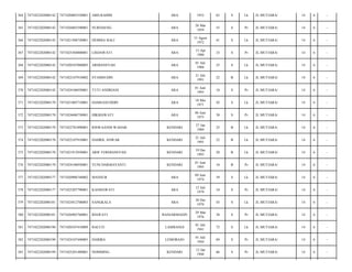 364

7471022202080142

7471020803520001

ABD.RAHIM

ARA

1952

62

S

Lk

JL.MUTIARA/

14

6

-

365

7471022202080142

7471026803590001

NURDAENG

ARA

28 Mar
1959

55

S

Pr

JL.MUTIARA/

14

6

-

366

7471022202080142

7471021508720001

DEMMA BALI

ARA

15 Agust
1972

41

S

Lk

JL.MUTIARA/

14

6

-

367

7471022202080142

7471025304800001

LISDAWATI

ARA

13 Apr
1980

33

S

Pr

JL.MUTIARA/

14

6

-

368

7471022202080142

7471020107880003

ARDIANSYAH

ARA

01 Juli
1988

25

S

Lk

JL.MUTIARA/

14

6

-

369

7471022202080142

7471022107910002

SYAMSUDIN

ARA

21 Juli
1991

22

B

Lk

JL.MUTIARA/

14

6

-

370

7471022202080142

7471024106950001

TUTI ANDRIANI

ARA

01 Juni
1995

18

S

Pr

JL.MUTIARA/

14

6

-

371

7471022202080170

7471021005710001

HAMSANUDDIN

ARA

10 Mei
1971

42

S

Lk

JL.MUTIARA/

14

6

-

372

7471022202080170

7471024606750001

HIKMAWATI

ARA

06 Juni
1975

38

S

Pr

JL.MUTIARA/

14

6

-

373

7471022202080170

7471022701890001

RISWAANDI WAHAB

KENDARI

27 Jan
1989

25

B

Lk

JL.MUTIARA/

14

6

-

374

7471022202080170

7471022107910001

DAHRIL ANWAR

KENDARI

21 Juli
1991

22

B

Lk

JL.MUTIARA/

14

6

-

375

7471022202080170

7471021912930001

ARIF FERDIANSYAH

KENDARI

19 Des
1993

20

B

Lk

JL.MUTIARA/

14

6

-

376

7471022202080170

7471024106950001

YUNI DARMAYANTI

KENDARI

01 Juni
1995

18

B

Pr

JL.MUTIARA/

14

6

-

377

7471022202080177

7471020906740002

MANSUR

ARA

09 Juni
1974

39

S

Lk

JL.MUTIARA/

14

6

-

378

7471022202080177

7471025207790001

KASMAWATI

ARA

12 Juli
1979

34

S

Pr

JL.MUTIARA/

14

6

-

379

7471022202080181

7471023012700003

SANGKALA

ARA

30 Des
1970

43

S

Lk

JL.MUTIARA/

14

6

-

380

7471022202080181

7471026903760001

IDAWATI

BANJARMASIN

29 Mar
1976

38

S

Pr

JL.MUTIARA/

14

6

-

381

7471022202080190

7471020107410009

BACCO

LAMBANGI

01 Juli
1941

72

S

Lk

JL.MUTIARA/

14

6

-

382

7471022202080190

7471024107440005

HABIBA

LEMOBAJO

01 Juli
1944

69

S

Pr

JL.MUTIARA/

14

6

-

383

7471022202080199

7471025201480001

NOMMING

KENDARI

12 Jan
1948

66

S

Pr

JL.MUTIARA/

14

6

-

 