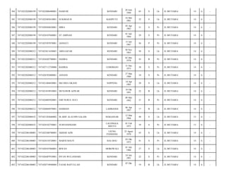 384

7471022202080199

7471022006480001

HAMUDI

KENDARI

20 Juni
1948

65

S

Lk

JL.MUTIARA/

14

6

-

385

7471022202080199

7471022405810001

SUKIMAN.R

KASIPUTE

24 Mei
1981

32

S

Lk

JL.MUTIARA/

14

6

-

386

7471022202080199

7471020504830001

MIRA

KENDARI

05 Apr
1983

31

S

Pr

JL.MUTIARA/

14

6

-

387

7471022202080199

7471024107840001

ST.AMINAH

KENDARI

01 Juli
1984

29

S

Pr

JL.MUTIARA/

14

6

-

388

7471022202080199

7471025507870001

ASNIATI

KENDARI

15 Juli
1987

26

P

Pr

JL.MUTIARA/

14

6

-

389

7471022202080212

7471023011630001

ABD.GAFAR

KENDARI

30 Nov
1963

50

S

Lk

JL.MUTIARA/

14

6

-

390

7471022202080212

7471024205700001

HADISA

KENDARI

02 Mei
1970

43

B

Pr

JL.MUTIARA/

14

6

-

391

7471022202080212

7471027112750006

BAHRIA

LEMOBAJO

31 Des
1975

38

S

Pr

JL.MUTIARA/

14

6

-

392

7471022202080212

7471026703800001

ASNANI

KENDARI

27 Mar
1980

34

S

Pr

JL.MUTIARA/

14

6

-

393

7471022202080212

7471021404850001

MIJ ISRA OKANE

SOPPENG

14 Apr
1985

28

S

Lk

JL.MUTIARA/

14

6

-

394

7471022202080212

7471021010910003

MUNAWIR AZWAR

KENDARI

10 Okt
1991

22

B

Lk

JL.MUTIARA/

14

6

-

395

7471022202080212

7471024805920001

EMI NURUL SUCI

KENDARI

08 Mei
1992

21

B

Pr

JL.MUTIARA/

14

6

-

396

7471022202080212

7471020604970001

HAMDAN

LAMBANGI

06 Apr
1997

17

B

Lk

JL.MUTIARA/

14

6

-

397

7471022202080432

7471021203660002

M.ARIF ALAUDIN SALAM

MAKASSAR

12 Mar
1966

48

S

Lk

JL.MUTIARA/

15

6

-

398

7471022202080432

7471024102750001

NURNANINGSIH

LALONGGA
MEETO

01 Feb
1975

39

S

Pr

JL.MUTIARA/

15

6

-

399

7471022206100005

7471022508700003

AKBAR AZIS

UJUNG
PANDANG

25 Agust
1970

43

S

Lk

JL.MUTIARA/

14

6

-

400

7471022206100005

7471024310720001

MARNI MAUN

BAU-BAU

03 Okt
1972

41

S

Pr

JL.MUTIARA/

14

6

-

401

7471022206100005

7471020107860001

IRWAN

MOROWALI

01 Juli
1986

27

S

Lk

JL.MUTIARA/

14

6

-

402

7471022206100005

7471026407910001

INTAN WULANDARI

KENDARI

24 Juli
1991

22

S

Pr

JL.MUTIARA/

14

6

-

403

7471022206100005

7471020710940004

FAJAR BAITULLAH

KENDARI

19

B

Lk

JL.MUTIARA/

14

6

-

07 Okt

 