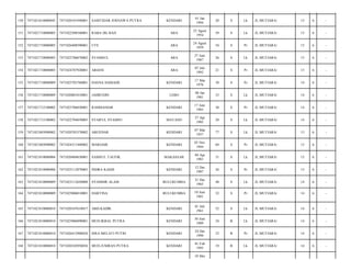 KENDARI

01 Jan
1994

20

S

Lk

JL.MUTIARA/

15

6

-

RABA DG BAJI

ARA

25 Agust
1954

59

S

Lk

JL.MUTIARA/

15

6

-

7471026408590001

UTE

ARA

24 Agust
1959

54

S

Pr

JL.MUTIARA/

15

6

-

7471021710080005

7471022706870002

SYAMSUL

ARA

27 Juni
1987

26

S

Lk

JL.MUTIARA/

15

6

-

154

7471021710080005

7471024707920001

ARIANI

ARA

07 Juli
1992

21

S

Pr

JL.MUTIARA/

15

6

-

155

7471021710080009

7471025703760001

HASNA HAMADE

KENDARI

17 Mar
1976

38

S

Pr

JL.MUTIARA/

14

6

-

156

7471021710080009

7471020801810001

JAHRUDIN

LEBO

08 Jan
1981

33

S

Lk

JL.MUTIARA/

14

6

-

157

7471021712100002

7471025706830001

RAHMANIAR

KENDARI

17 Juni
1983

30

S

Pr

JL.MUTIARA/

14

6

-

158

7471021712100002

7471022704850003

SYAIFUL SYAMSU

MATANO

27 Apr
1985

28

S

Lk

JL.MUTIARA/

14

6

-

159

7471021803090002

7471020703370002

ABUEDAR

KENDARI

07 Mar
1937

77

S

Lk

JL.MUTIARA/

15

6

-

160

7471021803090002

7471024311440002

MARIAMI

KENDARI

03 Nov
1944

69

S

Pr

JL.MUTIARA/

15

6

-

161

7471021810080006

7471020404830001

SAMSUL TAUFIK

MAKASSAR

04 Apr
1983

31

S

Lk

JL.MUTIARA/

15

6

-

162

7471021810080006

7471025112870003

INDRA KASIH

KENDARI

12 Des
1987

26

S

Pr

JL.MUTIARA/

15

6

-

163

7471021810080009

7471023112650008

SYAMSIR ALAM

BULUKUMBA

31 Des
1965

48

S

Lk

JL.MUTIARA/

14

6

-

164

7471021810080009

7471025006810001

HARTINA

BULUKUMBA

10 Juni
1981

32

S

Pr

JL.MUTIARA/

14

6

-

165

7471021810080010

7471020107610017

ABD.KADIR

KENDARI

01 Juli
1961

52

S

Lk

JL.MUTIARA/

14

6

-

166

7471021810080010

7471023006890001

MUH.IKBAL PUTRA

KENDARI

30 Juni
1989

24

B

Lk

JL.MUTIARA/

14

6

-

167

7471021810080010

7471026412900024

ISRA MELATI PUTRI

KENDARI

24 Des
1990

23

B

Pr

JL.MUTIARA/

14

6

-

168

7471021810080010

7471020102950036

MUH.JUMRAN PUTRA

KENDARI

01 Feb
1995

19

B

Lk

JL.MUTIARA/

14

6

-

150

7471021610080045

7471020101940001

SAMTIDAR JOSNAWA PUTRA

151

7471021710080005

7471022508540001

152

7471021710080005

153

10 Mei

 