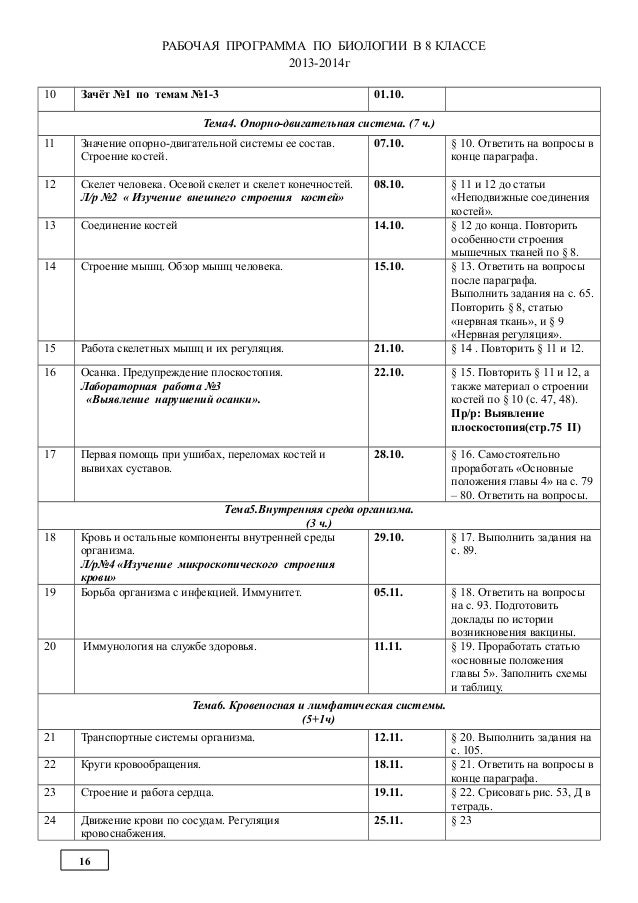 биология 8 класс гдз колесов бесплатно