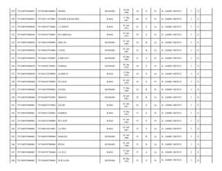 KENDARI

10 Jan
1980

34

S

Pr

JL. JAMBU MENTE/

5

12

-

WAODE KANALOBA

RAHA

11 Des
1947

66

P

Pr

JL. JAMBU MENTE/

5

12

-

7471040107720006

LA NDEFE

RAHA

01 Juli
1972

41

S

Lk

JL. JAMBU MENTE/

5

13

-

7471040703080056

7471044107740005

WA MIHANA

RAHA

01 Juli
1974

39

S

Pr

JL. JAMBU MENTE/

5

13

-

233

7471040703080056

7471040107890009

MISLAN

KENDARI

01 Juli
1989

24

B

Lk

JL. JAMBU MENTE/

5

13

-

234

7471040703080056

7471040107910006

UJANG

KENDARI

01 Juli
1991

22

B

Lk

JL. JAMBU MENTE/

5

13

-

235

7471040703080056

7471044212920001

SAMLIATI

KENDARI

02 Des
1992

21

S

Pr

JL. JAMBU MENTE/

5

13

-

236

7471040703080059

7471044201760001

SAMSIA

KENDARI

02 Jan
1976

38

S

Pr

JL. JAMBU MENTE/

5

12

-

237

7471040703080059

7471041210790002

ALIMIN.N

RAHA

12 Okt
1979

34

S

Lk

JL. JAMBU MENTE/

5

12

-

238

7471040703080060

7471044107590003

WA KAE

RAHA

01 Juli
1959

54

S

Pr

JL. JAMBU MENTE/

5

12

-

239

7471040703080060

7471046705890002

JUSNIA

KENDARI

27 Mei
1989

24

B

Pr

JL. JAMBU MENTE/

5

12

-

240

7471040703080060

7471042607910002

ARMAN

KENDARI

26 Juli
1991

22

B

Lk

JL. JAMBU MENTE/

5

12

-

241

7471040703080061

7471040107510002

SALIM

RAHA

01 Juli
1951

62

S

Lk

JL. JAMBU MENTE/

5

13

-

242

7471040703080061

7471045612760001

HAMRIA

RAHA

16 Des
1976

37

S

Pr

JL. JAMBU MENTE/

5

13

-

243

7471040703080062

7471044107560006

WA ANO

RAHA

01 Juli
1956

57

P

Pr

JL. JAMBU MENTE/

5

12

-

244

7471040703080063

7471040107610001

LA DEO

RAHA

01 Juli
1961

52

S

Lk

JL. JAMBU MENTE/

5

12

-

245

7471040703080063

7471040107880009

MARJAN

KENDARI

01 Juli
1988

25

B

Lk

JL. JAMBU MENTE/

5

12

-

246

7471040703080063

7471040107900008

IPENG

KENDARI

01 Juli
1990

23

B

Lk

JL. JAMBU MENTE/

5

12

-

247

7471040703080067

7471042707760004

LA JULI

RAHA

27 Juli
1976

37

S

Lk

JL. JAMBU MENTE/

5

12

-

248

7471040703080067

7471044405780002

NUR ILAM

KENDARI

04 Mei
1978

35

S

Pr

JL. JAMBU MENTE/

5

12

-

229

7471040703080051

7471045001800001

NINING

230

7471040703080055

7471045112470001

231

7471040703080056

232

 