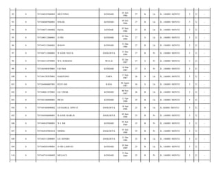 92

0

7471040107860003

MULYONO

KENDARI

01 Juli
1986

27

B

Lk

JL. JAMBU MENTE/

5

12

-

93

0

7471040407860001

ISMAIL

KENDARI

04 Juli
1986

27

B

Lk

JL. JAMBU MENTE/

5

12

-

94

0

7471040711860002

RIZAL

KENDAR

07 Nov
1986

27

B

Lk

JL. JAMBU MENTE/

5

12

-

95

0

7471040112860001

JUFRI

KENDARI

01 Des
1986

27

S

Lk

JL. JAMBU MENTE/

5

12

-

96

0

7471043112860001

IRMAN

KENDARI

31 Des
1986

27

B

Lk

JL. JAMBU MENTE/

5

12

-

97

0

7471047112860001

WAODE NIATA

ANGGOEYA

31 Des
1986

27

B

Pr

JL. JAMBU MENTE/

5

12

-

98

0

7471043112970001

WD. SURIANA

WULAI

02 Jan
1987

27

S

Pr

JL. JAMBU MENTE/

5

12

-

99

0

7471045403870001

FATIMA

KENDARI

14 Mar
1987

27

S

Pr

JL. JAMBU MENTE/

5

12

-

100

0

7471041707870001

HARIYONO

TAIPA

17 Juli
1987

26

S

Lk

JL. JAMBU MENTE/

5

12

-

101

0

7471044060887001

RUSTAM

RAHA

06 Agust
1987

26

S

Lk

JL. JAMBU MENTE/

5

13

-

102

0

7471040611870001

LD. UMAR

KENDARI

06 Nov
1987

26

B

Lk

JL. JAMBU MENTE/

5

12

-

103

0

7471041304880001

IWAN

KENDARI

13 Apr
1988

25

B

Lk

JL. JAMBU MENTE/

5

12

-

104

0

7471041604880002

LD HAJRUL ASWAT

ANGGOEYA

16 Apr
1988

25

B

Lk

JL JAMBU MENTE/

5

12

-

105

0

7471044506880001

WAODE MARLIS

ANGGOEYA

05 Juni
1988

25

B

Pr

JL. JAMBU MENTE/

5

12

-

106

0

7471044107880001

WA IMI

KENDARI

01 Juli
1988

25

B

Pr

JL. JAMBU MENTE/

5

12

-

107

0

7471044107885014

NINING

ANGGOEYA

01 Juli
1988

25

B

Pr

JL. JAMBU MENTE/

5

12

-

108

0

7471043112880001

LD. HONDO

ANGGOEYA

31 Des
1988

25

B

Lk

JL. JAMBU MENTE/

5

12

-

109

0

7471040501890001

JUFRI LAMUSU

KENDARI

05 Jan
1989

25

B

Lk

JL. JAMBU MENTE/

5

12

-

110

0

7471047101890002

MULIATI

KENDARI

31 Jan
1989

25

B

Pr

JL. JAMBU MENTE/

5

12

-

 