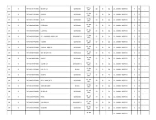 131

0

7471041011910001

MUHTAR

KENDARI

10 Nov
1991

22

B

Lk

JL. JAMBU MENTE/

5

12

-

132

0

7471040712910001

RANDI

KENDARI

07 Des
1991

22

B

Lk

JL. JAMBU MENTE/

5

12

-

133

0

7471043112910001

ALNI

KENDARI

31 Des
1991

22

B

Lk

JL. JAMBU MENTE/

5

12

-

134

0

7471044504920001

FITRIANI

KENDARI

05 Apr
1992

22

B

Pr

JL. JAMBU MENTE/

5

12

-

135

0

7471042504920001

LAITING

KENDARI

25 Apr
1992

21

B

Lk

JL. JAMBU MENTE/

5

12

-

136

0

7471046705920001

ST. RAHMIA HIDAYAH

ANGGOEYA

27 Mei
1992

21

B

Pr

JL. JAMBU MENTE/

5

12

-

137

0

7471040107920001

TAMIN

KENDARI

01 Juli
1992

21

B

Lk

JL. JAMBU MENTE/

5

12

-

138

0

7471040207920001

ZAINAL ARIFIN

KENDARI

02 Juli
1992

21

B

Lk

JL. JAMBU MENTE/

5

12

-

139

0

7471045007920001

SRI WAHYUNI

BANGGAI

10 Juli
1992

21

B

Pr

JL. JAMBU MENTE/

5

13

-

140

0

7471042409920001

SAIFIT

KENDARI

24 Sep
1992

21

S

Lk

JL. JAMBU MENTE/

5

13

-

141

0

7471041707870001

SARWAN

ANGGOEYA

04 Nov
1992

21

B

Lk

JL. JAMBU MENTE/

5

12

-

142

0

7471043112920001

LD. PUTU

RAHA

31 Des
1992

21

S

Lk

JL. JAMBU MENTE/

5

12

-

143

0

7471045402930002

HARNI

KENDARI

14 Feb
1993

21

B

Pr

JL. JAMBU MENTE/

5

12

-

144

0

7471044707930001

SULFANA DEVI

KENDARI

07 Juli
1993

20

B

Pr

JL. JAMBU MENTE/

5

12

-

145

0

7471041410930001

ABDURAHIM

RAHA

14 Okt
1993

20

B

Lk

JL. JAMBU MENTE/

5

12

-

146

0

7471044307940001

HURELIS

KENDARI

03 Juli
1994

19

S

Pr

JL. JAMBU MENTE/

5

13

-

147

0

7471040607940001

PIAN

KENDARI

06 Juli
1994

19

B

Lk

JL. JAMBU MENTE/

5

12

-

148

0

7471040707940002

SALDRIAN

ANGGOEYA

07 Juli
1994

19

B

Lk

JL. JAMBU MENTE/

5

12

-

149

0

7471040610940002

HARDIN

KENDARI

06 Okt
1994

19

B

Lk

JL. JAMBU MENTE/

5

12

-

16 Des

JL. JAMBU MENTE/

 