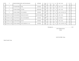 229

0

2050041302850001

MUH. IRSYAD RAMADAN

KENDARI

230

0

7471082907950001

RESKI

KENDARI

231

0

7471084712950002

CYNTHIA

232

0

7471087112580001

SITTI RAHMAH

233

7471081911137707

7471081304895001

EDI EKO SETIAWAN

234

7471081911137832

7471081708915001

235

7471081911137839

236

7471081911137878

13 Feb
1995

19

B

Lk

JL. SAO - SAO/

9

3

-

20 Juli
1995

18

B

Lk

JL. SAO - SAO/

9

3

-

MAKASSAR

07 Des
1995

18

B

Pr

JL. SAO - SAO/

9

3

-

KENDARI

31 Des
1995

18

S

Pr

JL. SAO - SAO NO. 218/

9

3

-

GUNUNG KIDUL

13 Apr
1989

24

S

Lk

JL. SAO - SAO/

9

3

-

RIFAL NUR MAKMUR

KENDARI

17 Agust
1991

22

B

Lk

LR. PATORO I/

9

3

-

7471084107865001

RUSTIN

KENDARI

01 Juli
1986

27

S

Pr

JL. SAO - SAO/

9

3

-

7471081312885001

YUSUF MARWAN, S. Sos

KENDARI

13 Des
1988

25

S

Lk

JL. SAO - SAO NO. 192/

9

3

-

Ditetapkan di.........................., ................................................. 2013
KPU Kabupaten/Kota
Ketua

(HAYANI IMBU, S.Sos)
Daftar Pemilih T etap

 