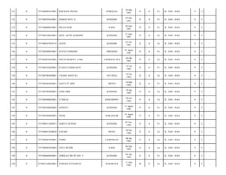 131

0

7471086903810001

ROCHANI FRANS

POMALAA

29 Mar
1981

33

S

Pr

JL. SAO - SAO/

9

3

-

132

0

7471084705810001

DAMAYANTI. S

KENDARI

07 Mei
1981

32

S

Pr

JL. SAO - SAO/

9

3

-

133

0

7471086006910001

HILDA SARI

RAHA

20 Juni
1981

32

S

Pr

JL. SAO - SAO/

9

3

-

134

0

7471082106810001

MUH. ALPIN DJARMIN

KENDARI

21 Juni
1981

32

S

Lk

JL. SAO - SAO/

9

3

-

135

0

7471080107810119

ALFIN

KENDARI

01 Juli
1981

32

S

Lk

JL. SAO - SAO/

9

3

-

136

0

7471085808810001

SUYATI NINGSIH

SIDOARJO

18 Agust
1981

32

S

Pr

JL. SAO - SAO/

9

3

-

137

0

7471082010810002

EKO SUMARNA, A.Md

TASIKMALAYA

20 Okt
1981

32

S

Lk

JL. SAO - SAO/

9

3

-

138

0

7471085102820001

SYANTI FEBRUANTI

KENDARI

11 Feb
1982

32

S

Pr

JL. SAO - SAO/

9

3

-

139

0

7471081902820001

I MADE MANTILI

JATI BALI

19 Feb
1982

32

S

Lk

JL. SAO - SAO/

9

3

-

140

0

7471085603820001

HASTUTI ARIF

MENUI

16 Mar
1982

32

S

Pr

JL. SAO - SAO/

9

3

-

141

0

7471081904820001

ANDI ARIF

KENDARI

19 Apr
1982

31

S

Lk

JL. SAO - SAO/

9

3

-

142

0

7471083006820001

YUSRAN

ANDUMOWU

30 Juli
1982

31

S

Lk

JL. SAO - SAO/

9

3

-

143

0

7471085308820002

ASNIATI

KENDARI

13 Agust
1982

31

S

Pr

JL. SAO - SAO/

9

3

-

144

0

7471085408820001

ERJIA

MAKASSAR

14 Agust
1982

31

S

Pr

JL. SAO - SAO/

9

3

-

145

0

7471084511820015

AGESTI SUPIAH

KENDARI

05 Nov
1982

31

S

Pr

JL. SAO - SAO/

9

3

-

146

0

7471086812820028

SAFARI

MUNA

28 Des
1982

31

S

Lk

JL. SAO - SAO/

9

3

-

147

0

7471080601830001

FEBRI

LAMONGAN

06 Jan
1983

31

S

Lk

JL. SAO - SAO/

9

3

-

148

0

7471080603830002

JAYA MUNIR

RAHA

06 Mar
1983

31

S

Lk

JL. SAO - SAO/

9

3

-

149

0

7471084604830001

APRILDA SRI PUTRI. S

KENDARI

06 Apr
1983

31

S

Pr

JL. SAO - SAO/

9

3

-

150

0

3578051106830001

YONGKY GUNAWAN

SURABAYA

11 Juni
1983

30

S

Lk

JL. SAO - SAO/

9

3

-

 