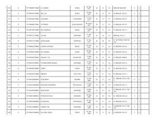 130

0

7471080405770002

LA HAMIA

RAHA

04 Mei
1977

36

S

Lk

MEKAR MAWAR/

2

4

-

131

0

7471084705770003

WD. ULI

RAHA

07 Mei
1977

36

S

Pr

JL MEKAR JAYA I/

2

4

-

132

0

7471085306770001

SANAMIA

LASOSODO

13 Juni
1977

36

S

Pr

JL MEKAR JAYA I/

2

4

-

133

0

7471084608770001

FATIMAH

KASUNDANO

06 Agust
1977

36

S

Pr

JL MEKAR JAYA I/

2

4

-

134

0

7471087108770002

WD NDOONA

RAHA

31 Agust
1977

36

S

Pr

JL MEKAR JAYA 1/

2

4

-

135

0

7471087112770001

SALMA

KENDARI

31 Des
1977

36

B

Pr

MEKAR JAYA 1/

2

4

-

136

0

7471087112770009

SENNAHARI

SOPPENG

31 Des
1977

36

B

Pr

JL. WAYONG P2ID NO.
118/

2

4

-

137

0

7471080202780002

LAODE SUMAINI

RAHA

02 Feb
1978

36

S

Lk

JL MEKAR JAYA I/

2

4

-

138

0

7471084903780004

WA NDAHA

RAHA

09 Mar
1978

36

S

Pr

JL MEKAR JAYA I/

2

4

-

139

0

7471085503780001

SARAH T DJ

BANDUNG

15 Mar
1978

36

S

Pr

JL MEKAR DAMI I/

2

4

-

140

0

7471083103780001

SYAMSUDDIN DAANG

KENDARI

31 Mar
1978

36

S

Lk

JL MEKAR JAYA I/

2

4

-

141

0

7471084504780003

ANISA

LAOSU

05 Apr
1978

36

S

Pr

JL MEKAR JAYA I/

2

4

-

142

0

7471085507790002

NIKMAT

TOLI-TOLI

15 Juli
1979

34

S

Lk

JL.MEKAR JAYA 1/

2

4

-

143

0

7471081402800003

SUWARNO

KENDRI

14 Feb
1980

34

S

Lk

JL. MEKAR JAYA I NO.
1/

2

4

-

144

0

7471085103800004

MURIANI KARDONO

POLI-POLIA

11 Mar
1980

34

B

Pr

JL.MEKAR JAYA 1/

2

4

-

145

0

7471085403800001

ERNI RAMI

KENDARI

14 Mar
1980

34

S

Pr

JL.MEKAR JAYA 1 NO.
143/

2

4

-

146

0

7471084107800032

NURAENI LAALI

KENDARI

20 Mar
1980

34

B

Pr

JL. MEKAR JAYA I/

2

4

-

147

0

7471080104800002

GUNAWAN

TINANGGEA

01 Apr
1980

34

S

Lk

JL MEKAR JAYA I/

2

4

-

148

0

7471081104800001

ANDRE UDI

KENDARI

11 Apr
1980

33

B

Lk

JL.MEKAR JAYA 1 NO
116/

2

4

-

149

0

7471084107800049

WA ODE DAMA

RAHA

01 Juli
1980

33

S

Pr

JL MEKAR JAYA I/

2

4

-

 