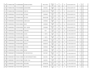 BULU-BULU

09 Sep
1984

29

S

Lk

JL BALAI KOTA IV/

3

2

-

KOLOWA

10 Mei
1986

27

B

Lk

JL BALAI KOTA IV/

3

2

-

SARIFAH

BALIK PAPAN

03 Sep
1994

19

B

Pr

JL BALAI KOTA IV/

3

2

-

7471081407550001

SUPARJO

KENDARI

14 Juli
1956

57

S

Lk

JL BALAI KOTA IV/

3

2

-

7471080903080161

7471086005610001

SILVANA

MAKASSAR

20 Mei
1961

52

S

Pr

JL BALAI KOTA IV/

3

2

-

194

7471080903080161

7471082503850001

FARID AZAN

KENDARI

29 Mar
1985

29

S

Lk

JL BALAI KOTA IV/

3

2

-

195

7471080903080161

7471081912880001

RICKY

KENDARI

19 Feb
1988

26

B

Lk

JL BALAI KOTA IV/

3

2

-

196

7471080903080161

7471082910910001

MUH. ASHAR

KENDARI

29 Okt
1991

22

B

Lk

JL BALAI KOTA IV/

3

2

-

197

7471080903080166

7471081404590001

SAMPARA

ALIU

14 Apr
1959

54

S

Lk

JL. BALAI KOTA IV/

3

2

-

198

7471080903080166

7471085901650001

SALMA

T. ROYA

19 Jan
1965

49

S

Pr

JL. BALAI KOTA IV/

3

2

-

199

7471080903080166

7471086504890001

SULAEHA

T. ROYA

25 Apr
1989

24

B

Pr

JL. BALAI KOTA IV/

3

2

-

200

7471080903080168

7471080107640025

JAALUDIN

KABAENA

10 Juli
1964

49

S

Lk

JL. BALAI KOTA IV/

3

2

-

201

7471080903080168

7471086505680001

ROHANI

KABAENA

25 Okt
1968

45

S

Pr

JL. BALAI KOTA IV/

3

2

-

202

7471080903080168

7471080801900002

M. IKSAN

KENDARI

08 Okt
1990

23

B

Lk

JL. BALAI KOTA IV/

3

2

-

203

7471080903080168

7471082112930002

IKRAM

KENDARI

12 Des
1993

20

B

Lk

JL. BALAI KOTA IV/

3

2

-

204

7471080903080170

7471084804680003

WA ODE MUSTAFA

BAU-BAU

08 Apr
1968

46

S

Pr

JL. BALAI KOTA IV/

3

2

-

205

7471080903080170

7471084311910002

WA ODE NOFRIANTY RIFAI

BAU-BAU

03 Nov
1991

22

B

Pr

JL. BALAI KOTA IV/

3

2

-

206

7471080903080177

7471081701790001

SYARIF, S.Sos

KOLOWA

17 Jan
1979

35

S

Lk

JL. BALAI KOTA III/

3

2

-

207

7471080903080179

7471080107670021

MUSLIMIN

SENGKANG

01 Juli
1967

46

S

Lk

JL. BALAI KOTA III/

3

2

-

208

7471080903080179

7471084107690017

MARITANG

SENGKANG

01 Juli
1969

44

S

Pr

JL. BALAI KOTA III/

3

2

-

189

7471080806130001

7471080909840004

RUDINI RACHMAN

190

7471080806130001

7471081005860008

KAMARUDDIN

191

7471080806130001

7471084309940001

192

7471080903080161

193

 
