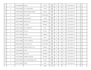 BUTON

28 Sep
1958

55

S

Lk

JL. BALAI KOTA IV/

3

2

-

RAHA

22 Okt
1958

55

S

Lk

JL. BALAI KOTA IV/

3

2

-

MALANG

09 Des
1958

55

B

Lk

JL. BALAI KOTA IV/

3

2

-

PURWOREJO

12 Des
1958

55

S

Lk

JL. BALAI KOTA III/

3

2

-

TATOR

25 Agust
1960

53

S

Pr

JL. BALAI KOTA IV/

3

2

-

SAMBEANI

12 Nov
1960

53

S

Pr

JL. BALAI KOTA IV/

3

2

-

PINRANG

31 Des
1960

53

S

Pr

JL. BALAI KOTA III/

3

2

-

Dra. YUSNIARWATI

PLAJU

09 Nov
1961

52

S

Pr

JL. BALAI KOTA IV/

3

2

-

2050083112620001

LATIA, SE

BUTON

31 Des
1962

51

S

Lk

JL. BALAI KOTA VI/

3

2

-

0

7471087112630002

HASTISA

KENDARI

31 Des
1963

50

S

Pr

JL. BALAI KOTA IV/

3

2

-

23

0

7471080310640001

ASRULLAH, S.Sos

BESU

03 Okt
1964

49

S

Lk

JL. BALAI KOTA IV/

3

2

-

24

0

7471083112640006

M. YUSU SAPARONG

BULUKUMBA

31 Des
1964

49

S

Lk

JL. BALAI KOTA VI/

3

2

-

25

0

2050064205050001

Dra. NURSALAM. R

WASUEMBA

02 Mei
1965

48

S

Pr

JL. BALAI KOTA VI/

3

2

-

26

0

7471084507650004

HABSAH JUNIATIN, S.Sos

KENDARI

05 Juli
1965

48

S

Pr

JL. BALAI KOTA IV/

3

2

-

27

0

7471086603660001

SURTIA

KOLOWA

26 Mar
1966

48

S

Pr

JL. BALAI KOTA IV/

3

2

-

28

0

7402101304680002

IRNAIS, SH

SAMBEANI

13 Apr
1966

47

S

Lk

JL. BALAI KOTA IV/

3

2

-

29

0

7471081704660002

MARDIANA MAKSUM

KENDARI

17 Apr
1966

47

S

Pr

JL. BALAI KOTA IV/

3

2

-

30

0

7471084512660001

Dra. WA ODE MINARNI ILAHI

BUTON

05 Des
1966

47

S

Pr

JL. BALAI KOTA III/

3

2

-

31

0

7471087112660016

HANATI

LUWU

31 Des
1966

47

S

Pr

JL. BALAI KOTA IV/

3

2

-

UJUNG

05 Juni

13

0

7471082809580001

MA'ASJI

14

0

7471082210580002

Drs. LA ODE MUKSIN

15

0

7471080912580001

SIMON YOHANES HUKOM

16

0

7471081212580001

MUH. DAMAR

17

0

7471082508600001

GUSTINA RANTE

18

0

7402105211800003

HARTINA. A.Ma

19

0

7471087112600024

Hj. MASWA

20

0

7471084911610002

21

0

22

 