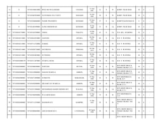 13

0

7471035306810002

IRNA SRI WULANDARI

UNAAHA

13 Juni
1981

32

S

Pr

KOMP. PALM MAS/

10

4

-

14

0

7471035607830005

NI NYOMAN JULI YANTI

MANADO

16 Juli
1983

30

S

Pr

KOMP. PALM MAS/

10

4

-

15

0

7471032206860003

PANDE PINANDITO

KENDARI

22 Juni
1986

27

S

Lk

KOMP.PALEM MAS/10

4

0

-

16

0

7471031601890001

ELING HERMAWAN

KENDARI

16 Jan
1989

25

B

Lk

KOMP. PALM MAS/

10

4

-

17

7471030101750001

7471031010700001

JAMAL

PAKATO,

10 Okt
1970

43

S

Lk

JLN. KEL. SUGIONO/

10

4

-

18

7471030102110001

7471030410530001

ZAENURI

JEPARA,

04 Okt
1953

60

S

Lk

JLN. Y. WAYONG/

10

4

-

19

7471030102110001

7471037112720002

ZUKIRA

JEPARA,

31 Des
1972

41

S

Pr

JLN. Y. WAYONG/

10

4

-

20

7471030102110001

7471034205730002

HATIMUSA

PINRANG

05 Feb
1973

41

S

Pr

JLN. Y. WAYONG/

10

4

-

21

7471030102110001

7471032010830001

SUTRISNO

JEPARA,

20 Okt
1983

30

S

Lk

JLN. Y. WAYONG/

10

4

-

22

7471030103080170

7471033112870001

SYAIFUL HUDA

JEPARA,

31 Des
1987

26

B

Lk

JLN. Y. WAYONG/

10

4

-

23

7471030203080001

7471035006590001

NURYANI

BUTON,

10 Juni
1959

54

S

Pr

BTN MEDY BRATA
INDAH I BLOK C/17;/

10

4

-

24

7471030203080001

7471032109800001

HASANI WABULA

AMBON,

21 Sep
1980

33

B

Lk

BTN MEDY BRATA
INDAH I BLOK C/17;/

10

4

-

25

7471030203080001

7471036712890002

SUMIATIN

MAKASSAR,

27 Des
1989

24

S

Pr

BTN MEDYBRATA
BLOK A17/

10

4

-

26

7471030203080001

7471034302900001

SRI HARTATI WABULA

AMBON,

02 Mar
1990

24

B

Pr

BTN MEDY BRATA
BLOK C/17;/

10

4

-

27

7471030203080001

7471032512900003

MUHAMMAD HASRIN MONDE OFU

WALOLE,

25 Des
1990

23

B

Lk

BTN MEDY BRATA
BLOK C/17;/

10

4

-

28

7471030203080001

7471035404940002

WA SARNI BASO

AMBON

14 Apr
1994

19

B

Pr

BTN MEDYBRATA
C17/

10

4

-

29

7471030203080002

7471037112550005

MASMAWATI

58

S

Pr

10

4

-

30

7471030203080002

7471032008840001

ADI GUSMAWAN S.

29

B

Lk

10

4

-

KAMPIRI,

U.PANDANG,

31 Des
1955

20 Agust
1984

BTN. MEDY BRATA
INDAH I BLOK C NO.
5;/
BTN. MEDY BRATA
INDAH I BLOK C NO.
5;/
BTN. MEDY BRATA

 