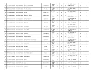BOMBANA,

10 Juni
1986

27

S

Lk

BTN MEDYBRATA
BLOK B NO.6;/

10

4

-

WAJO,

27 Juni
1972

41

S

Pr

BTN MEDY BRATA
C/10/

10

4

-

LAMPEADI,

15 Agust
1962

51

S

Lk

BTN MEDY BRATA
INDAH BLOK A 1 /3;/

10

4

-

RISNA LA MUDA

GORONTALO,

24 Mei
1970

43

S

Pr

BTN MEDY BRATA
INDAH BLOK A 1 /3;/

10

4

-

7471035203820001

DEWI INDRIANI

KENDARI,

12 Mar
1982

32

S

Pr

BTN. MEDY BRATA I
BLOK. B/10;/

10

4

-

7471030606110014

7471031302790001

IKHSAN

KENDARI

11 Juni
1905

108

B

Lk

KOMP. PALM MAS/

10

4

-

95

7471030909110008

7471035106720001

NELIYATI

BUTON,

11 Juni
1972

41

P

Pr

BTN MEDY BRATA
INDAH 1 BLOK B NO
9;//

10

4

-

96

7471031002120005

7471032508680001

ASRUDDIN

RANOMEETO,

25 Agust
1968

45

S

Lk

BTN MEDYBRATA
BLOK B/1/

10

4

-

97

7471031002120005

7471035512730002

JUMIATI

CAMPUREJO,

15 Des
1973

40

S

Pr

BTN MEDYBRATA
BLOK C NO.13;/

10

4

-

98

7471031002120005

7471032906930001

ANAMTOHARI

LAMONGAN,

29 Juni
1993

20

B

Lk

BTN MEDYBRATA
BLOK C NO.13;/

10

4

-

99

7471031002120005

7471035505950004

DEWI RETNO WULANDARI

KENDARI,

15 Mei
1995

18

B

Pr

BTN MEDYBRATA
BLOK C NO.13;/

10

4

-

100

7471031304090009

7471034806760002

HAMDANI

SOPPENG,

08 Juni
1976

37

S

Pr

BTN MEDY BRATA
C/24/

10

4

-

101

7471031503110014

7471032404720001

ARIONO

BONE,

24 Apr
1972

41

S

Lk

BTN MEDY BRATA
A1/15/

10

4

-

102

7471031503110014

7471034906820002

HUSNIATI

LADONGI,

09 Juni
1982

31

S

Pr

BTN MEDY BRATA
A1/15/

10

4

-

103

7471031512110002

7471036107930002

WA ODE FAUZIAH

RAHA,

21 Juli
1993

20

B

Pr

JLN. KEL. SUGIONO/

10

4

-

104

7471031712100005

7471035112800001

MANAWARA

PANGKAJENE,

11 Des
1980

33

S

Pr

BTN. MEDI BRATA I
BLOK C NO.4;/

10

4

-

105

7471031911137676

7471035212925001

ANTI

WANGGUDU

12 Des
1992

21

B

Pr

KOMP. PALM MAS/

10

4

-

106

7471031911137690

7471035107965001

CICI

WANGGUDU

10 Juni
1990

23

B

Pr

KOMP. PALM MAS/

10

4

-

107

7471031911137704

7471036312895001

FARIDHA

RAHA

23 Des
1989

24

B

Pr

KOMP. PALM MAS/

10

4

-

89

7471030207090004

7471031006860001

SAWALUDDIN NUR

90

7471030505090020

7471036706720002

FATIMAH, SKM.

91

7471030605100007

7471031508920001

SUKRI

92

7471030605100007

7471036405700001

93

7471030605100007

94

 