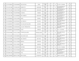RAHA,

23 Agust
1984

29

S

Pr

JLN. KEL. SUGIONO/

10

4

-

KADRIATI M

MAKASSAR,

06 Jan
1981

33

S

Pr

BTN MEDYBRATA I
BLOK BI NO. 11;/

10

4

-

7471036101830002

ST. AISYAH M

MAKASSAR,

21 Jan
1983

31

B

Pr

BTN MEDYBRATA I
BLOK BI NO. 11;/

10

4

-

7471032709110002

7471032407840002

SUTRISNO

CIREBON,

24 Juli
1984

29

S

Lk

BTN MEDYBRATA I
BLOK BI NO. 11;/

10

4

-

132

7471032709110002

7471032508890002

MUH. BAKRI M

MAKASSAR,

25 Agust
1989

24

B

Lk

BTN MEDYBRATA I
BLOK BI NO. 11;/

10

4

-

133

7471032802080029

7471034211850002

HARNI

POHARA,

02 Nov
1985

28

S

Pr

BTN MEDYBRATA
BLOK B NO.6;/

10

4

-

134

7471032902080027

7471034709630001

WD. MARYATI

BAU/BAU

07 Sep
1963

50

S

Pr

BTN. MEDY BRATA
BLOK C/8;/

10

4

-

135

7471032902080027

7471035205880001

WD. RINA MUSTIKA DEWI

KENDARI

12 Mei
1988

25

B

Pr

BTN. MEDY BRATA
BLOK C/8;/

10

4

-

136

7471032902080027

7471030506910001

LM. BAYU FIRMANSYAH

KENDARI

05 Juni
1991

22

B

Lk

BTN. MEDY BRATA
BLOK C/8;/

10

4

-

137

7471032902080041

7471034502620001

YUSUP

PINRANG

05 Feb
1962

52

S

Lk

JLN. Y. WAYONG/

10

4

-

138

7471032910100001

7471033112710005

SYAMSURI, Spd. MPd.

PONGKALAERO,

31 Des
1971

42

S

Lk

BTN. MEDY BRATA
BLOK C/7;/

10

4

-

139

7471032910100001

7471036704800001

SRI KUSDIAN SARI

BANYUWANGI,

27 Apr
1980

33

S

Pr

BTN. MEDY BRATA
BLOK C/7;/

10

4

-

140

7471032910100001

7471032811900002

MUH. FIRDAUS

BATUAWU,

28 Nov
1990

23

B

Lk

BTN. MEDY BRATA
BLOK C/7;/

10

4

-

141

7471032910100001

7471037112910002

ROHANA

KABAENA

31 Des
1991

22

B

Pr

BTN. MEDY BRATA
BLOK C/7;/

10

4

-

142

7471032910100001

7471033112950001

KADIR

KABAENA

31 Des
1995

18

B

Lk

BTN. MEDY BRATA
BLOK C/7;/

10

4

-

143

7471033006110014

7471032006920001

MUSLIMIN

BONTOBILA,

20 Juni
1992

21

B

Lk

JLN. KEL. SUGIONO/

10

4

-

144

7471033006110015

7471035103850002

MARDIAN

TUDAONG,

11 Mar
1985

29

S

Pr

BTN MEDYBRATA
BLOK C1/9;/

10

4

-

145

7471033006110015

7471036503930002

FITRI

BAU/BAU,

25 Mar
1993

21

B

Pr

BTN MEDYBRATA
BLOK B NO. 9;/

10

4

-

146

9206012306090009

9206010211740001

IRWAN RAMLI

BALIKPAPAN

02 Nov
1974

39

S

Lk

KOMP. PALM MAS/

10

4

-

128

7471032502080034

7471036308840002

LILIS SURYANI

129

7471032709110002

7471034601810001

130

7471032709110002

131

 