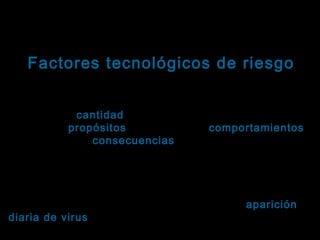 Tema: Seguridad informática
Factores tecnológicos de riesgo
Virus informáticos: Clasificación
La inmensa cantidad de virus existentes, sus
diferentes propósitos, sus variados comportamientos
propósitos
y sus diversas consecuencias, convierten su
consecuencias
clasificación en un proceso complejo y polémico.
A continuación se presentan las categorías que
agrupan a la mayoría de los virus conocidos. Sin
embargo, es importante considerar que la aparición
diaria de virus cada vez más sofisticados, puede
llevar al surgimiento de nuevas categorías en

 