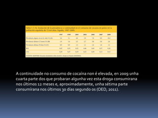 A continuidade no consumo de cocaína non é elevada, en 2009 unha
cuarta parte dos que probaran algunha vez esta droga consumirana
nos últimos 12 meses e, aproximadamente, unha sétima parte
consumírana nos últimos 30 días segundo os (OED, 2011).

 