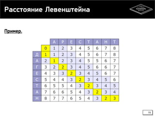 Расстояние Левенштейна
Пример.

19

 