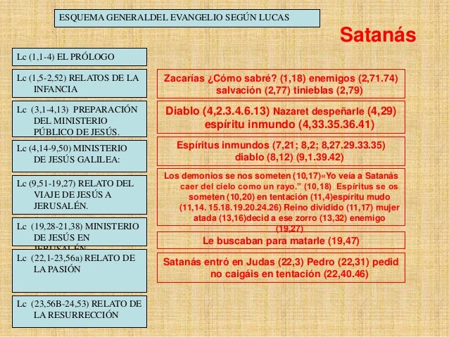 8cevangelio Según Lucas