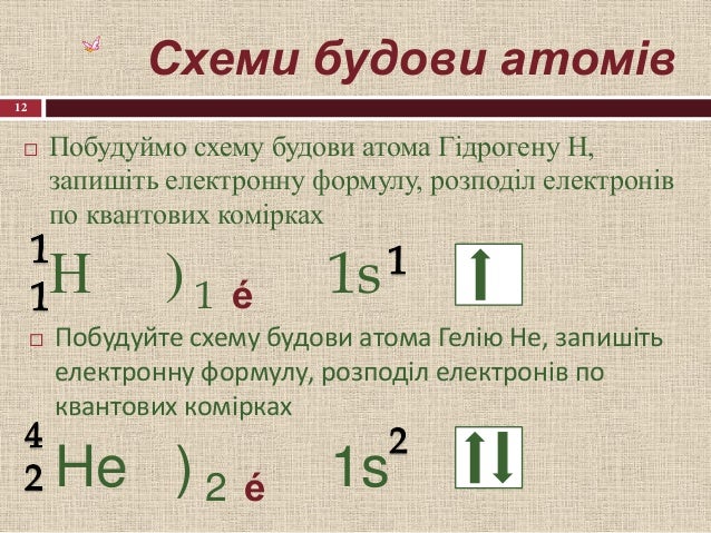 хімія 8 клас будова атома