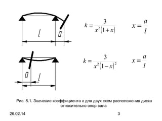 3
k= 2
х (1 + х )

a
x=
l

3
k= 2
2
х (1 − х )

a
x=
l

Рис. 8.1. Значение коэффициента к для двух схем расположения диска
относительно опор вала
26.02.14

3

 