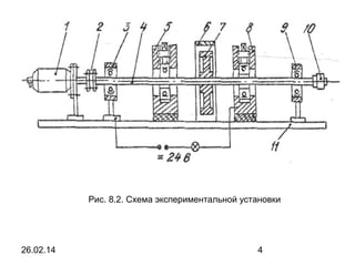 Рис. 8.2. Схема экспериментальной установки

26.02.14

4

 
