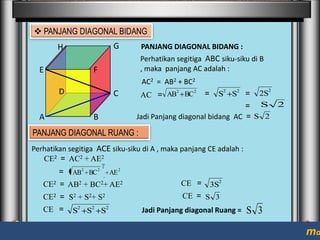  PANJANG DIAGONAL BIDANG
G

H
E

PANJANG DIAGONAL BIDANG :
Perhatikan segitiga ABC siku-siku di B
, maka panjang AC adalah :

F

AC2 = AB2 + BC2

D

C

A

2
2
AC = AB BC

=

2

S

2

S

=

2

2S
S

2
=
Jadi Panjang diagonal bidang AC = S 2

B

PANJANG DIAGONAL RUANG :
Perhatikan segitiga ACE siku-siku di A , maka panjang CE adalah :
CE2 = AC2 + AE2

=

AB

2

BC

2

2

AE 2
2

CE2 = AB2 + BC2+ AE2

CE =

CE2 = S2 + S2+ S2

CE = S 3

CE =

2

S

2

S

2

S

3S

Jadi Panjang diagonal Ruang =

S 3

ma

 