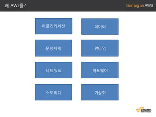 왜 AWS를?

어플리케이션

데이터

운영체제

런타임

네트워크

하드웨어

스토리지

가상화

 