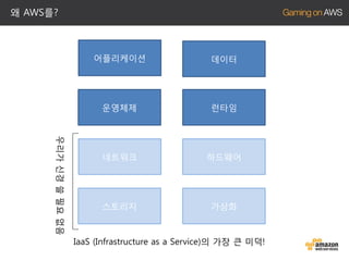 왜 AWS를?

데이터

운영체제

우리가 신경 쓸 필요 없음

어플리케이션

런타임

네트워크

하드웨어

스토리지

가상화

IaaS (Infrastructure as a Service)의 가장 큰 미덕!

 