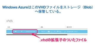Windows AzureはこのVHDファイルをストレージ（Blob）
へ保管している。

 