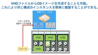 VHDファイルからOSイメージを作成することも可能。
これにより同じ構成のインスタンスを簡単に複製することができる。

 