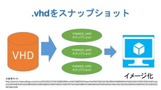 .vhdをスナップショット
YYMMDD_DATE
スナップショット

VHD

YYMMDD_DATE
スナップショット

YYMMDD_DATE
スナップショット

イメージ化

※参考サイト
http://yomon.hatenablog.com/entry/2014/02/25/%E3%80%90Azure%E3%80%91PowerShell%E3%81%A7BLOB%E4%B8%8A%E3%81%AEVHD%E3%81%AESnap
shot%E4%BD%9C%E6%88%90%E3%83%BB%E5%8F%96%E5%BE%97%E3%83%BB%E5%89%8A%E9%99%A4%E3%81%AE%E6%93%8D%E4%BD%9C%E3%82%92
%E3%81%99

 